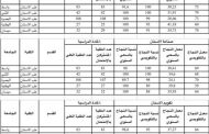 كليتنا تحصد نسبة نجاح (100)% في الامتحان التقويمي لكليات طب الاسنان
